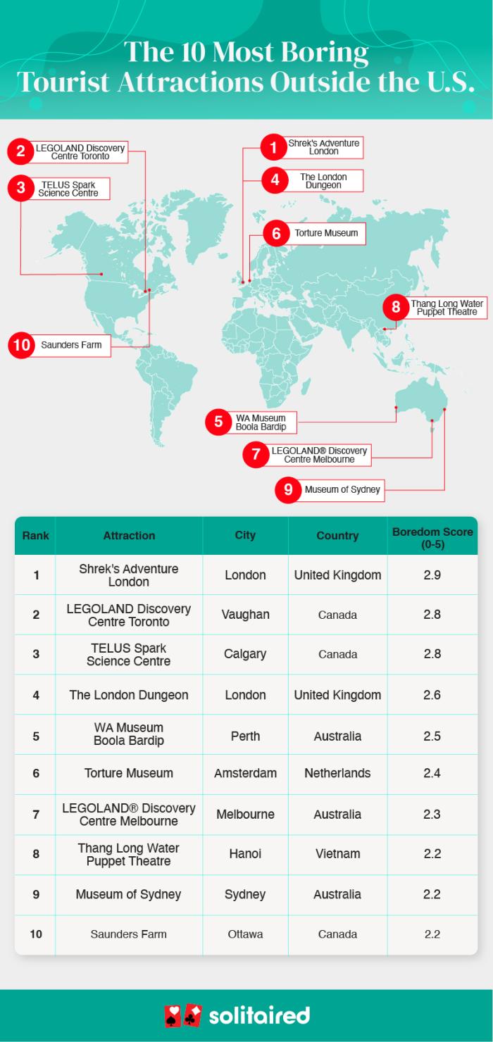 Australia's Most Boring Attractions 2024