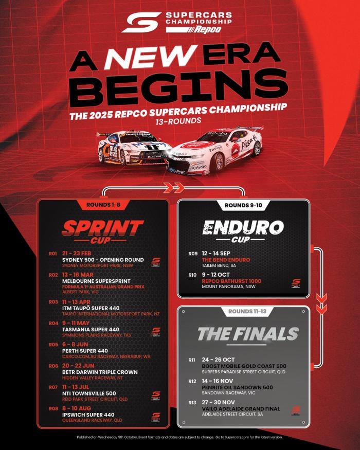 Melbourne Supersprint 2025