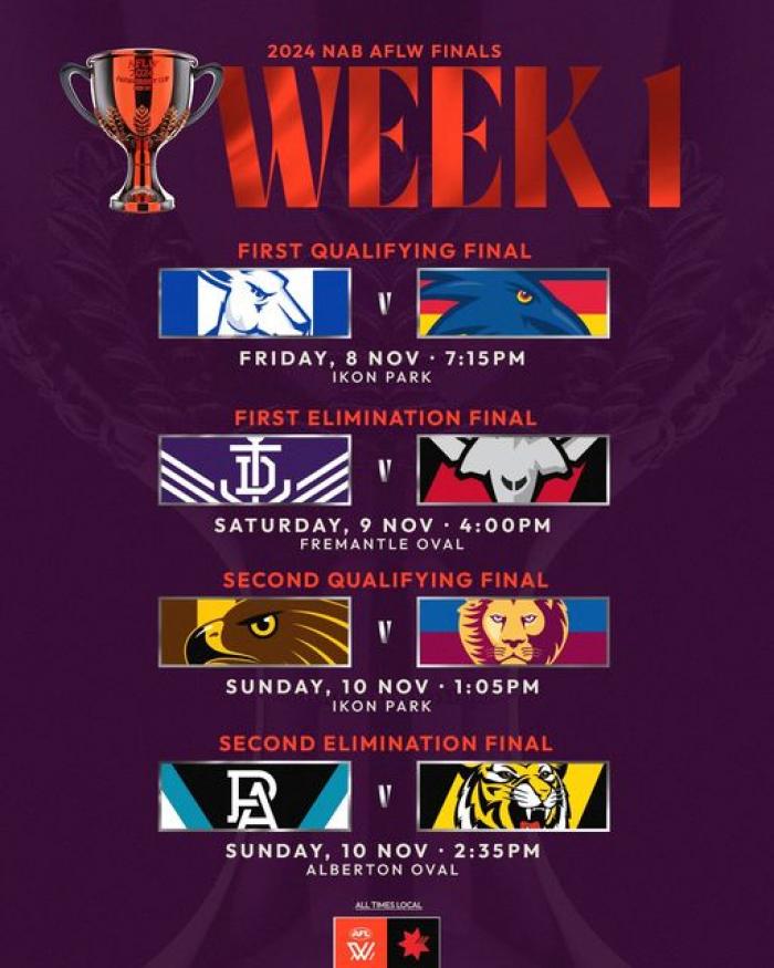 AFLW Premiership 2024: Finals Week #1