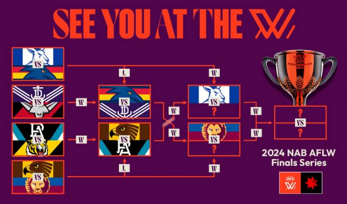 AFLW Premiership 2024: Finals Week #2